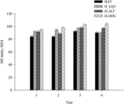 Assessing supplementing strategies for beef cattle in a bale grazing system using grass hay during variable winter conditions